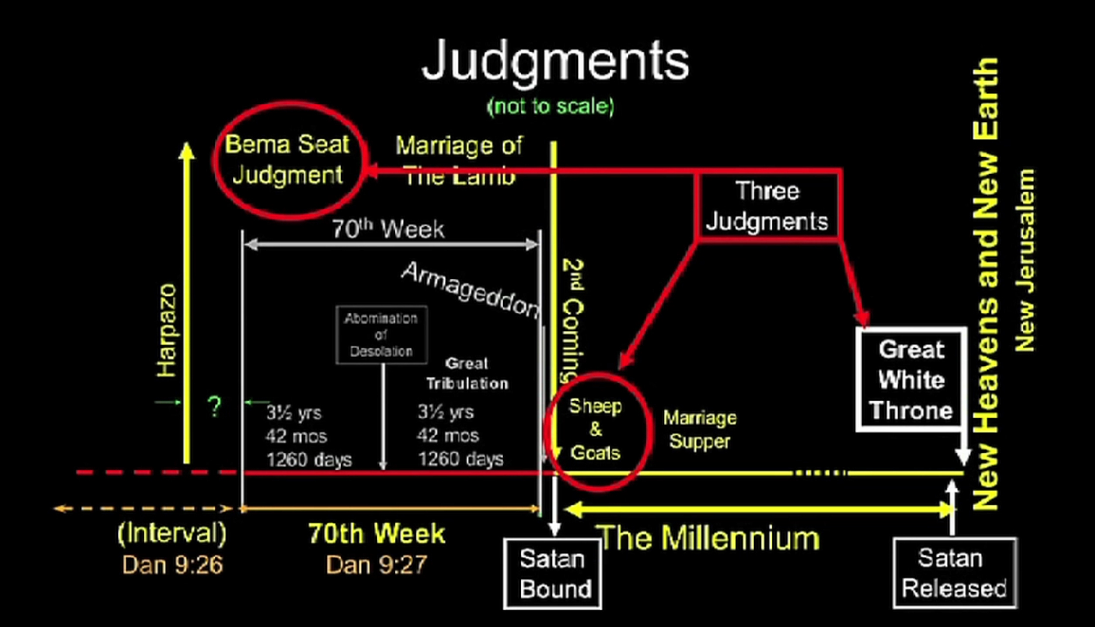 ☄️ My Eschatology in 2024